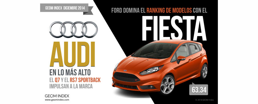 GEOM INDEX Diciembre