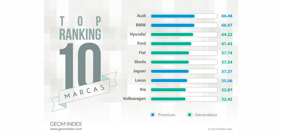 GEOM INDEX Diciembre