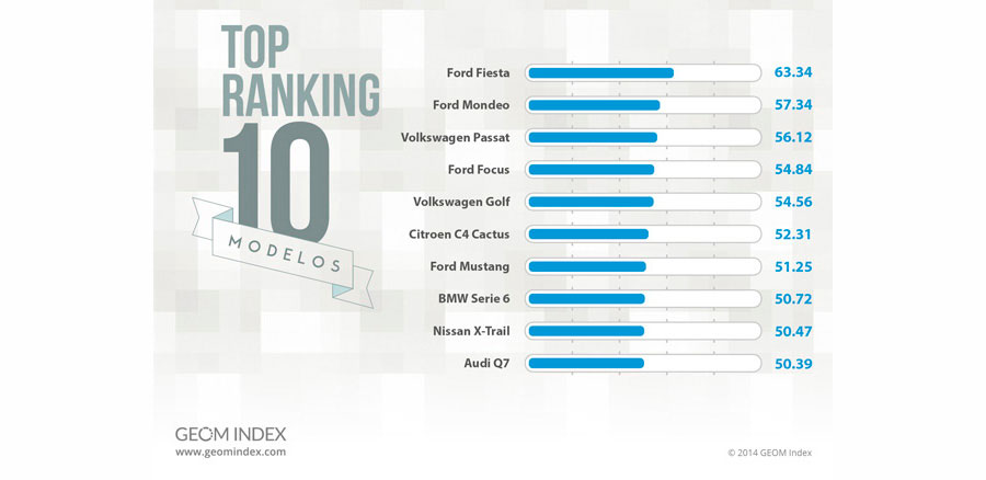 GEOM INDEX Diciembre