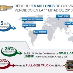 Récord de ventas de Chevrolet