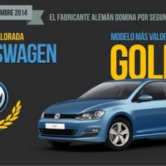 GEOM INDEX de noviembre